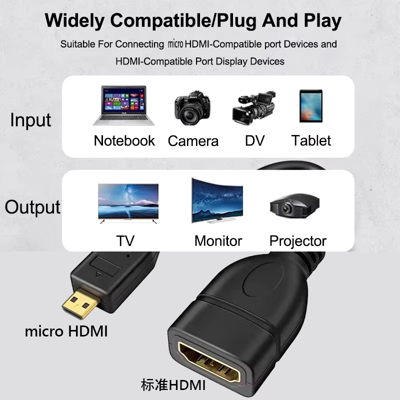 4K 60Hz Micro HDTV To HDTV Dat - Pi 4 Case ulasan dan harga